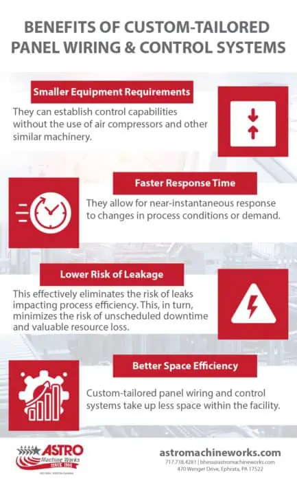 Benefits of Custom-Tailored Panel Wiring and Control Systems